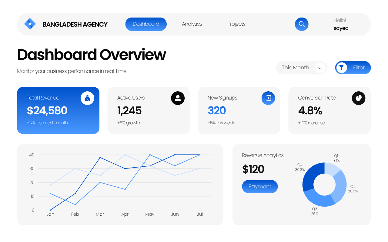 Dashboard UI Collection